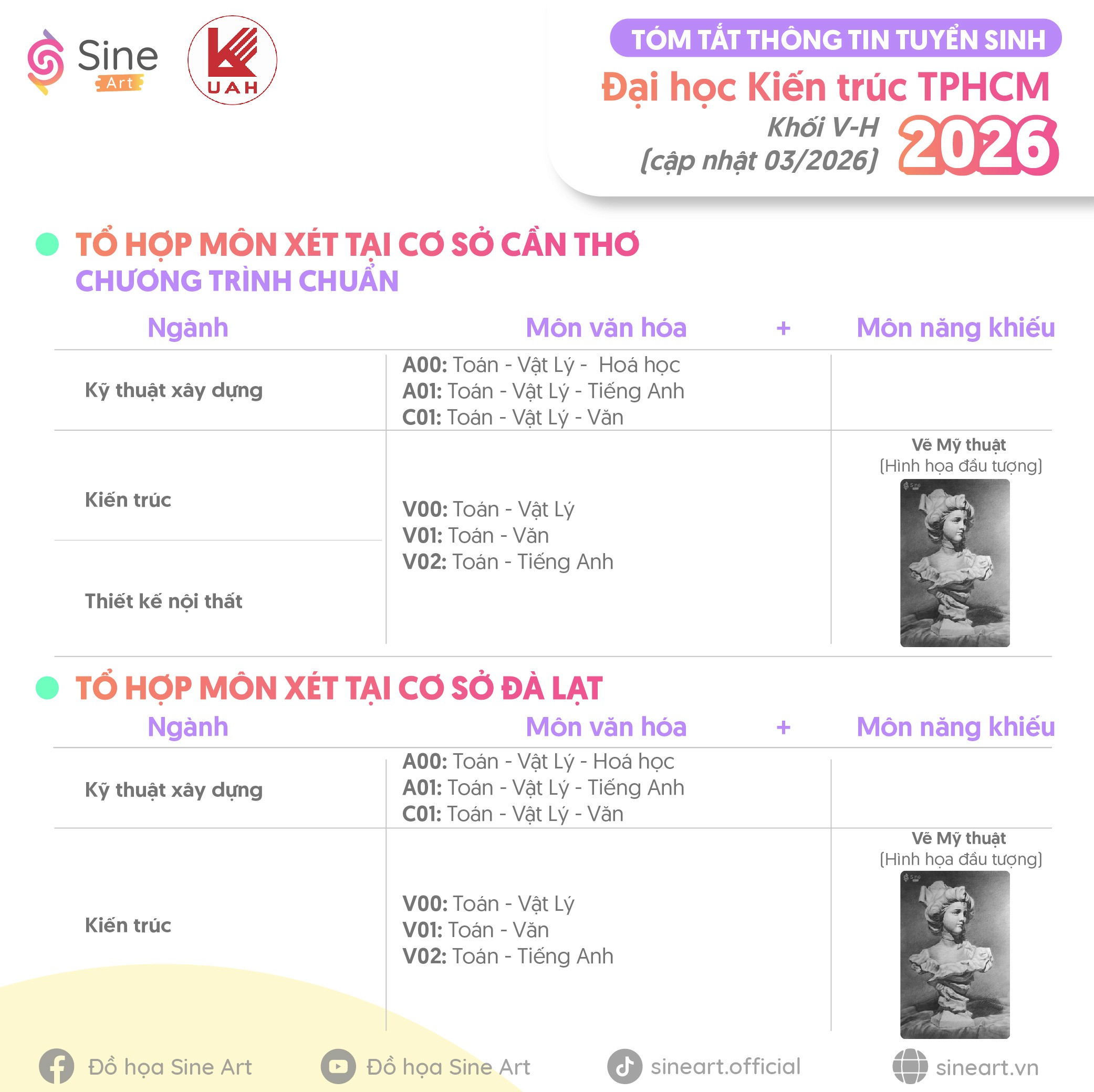 Tóm tắt thông tin tuyển sinh của trường ĐH Kiến trúc TPHCM năm 2026 (cập nhật 03/2026)