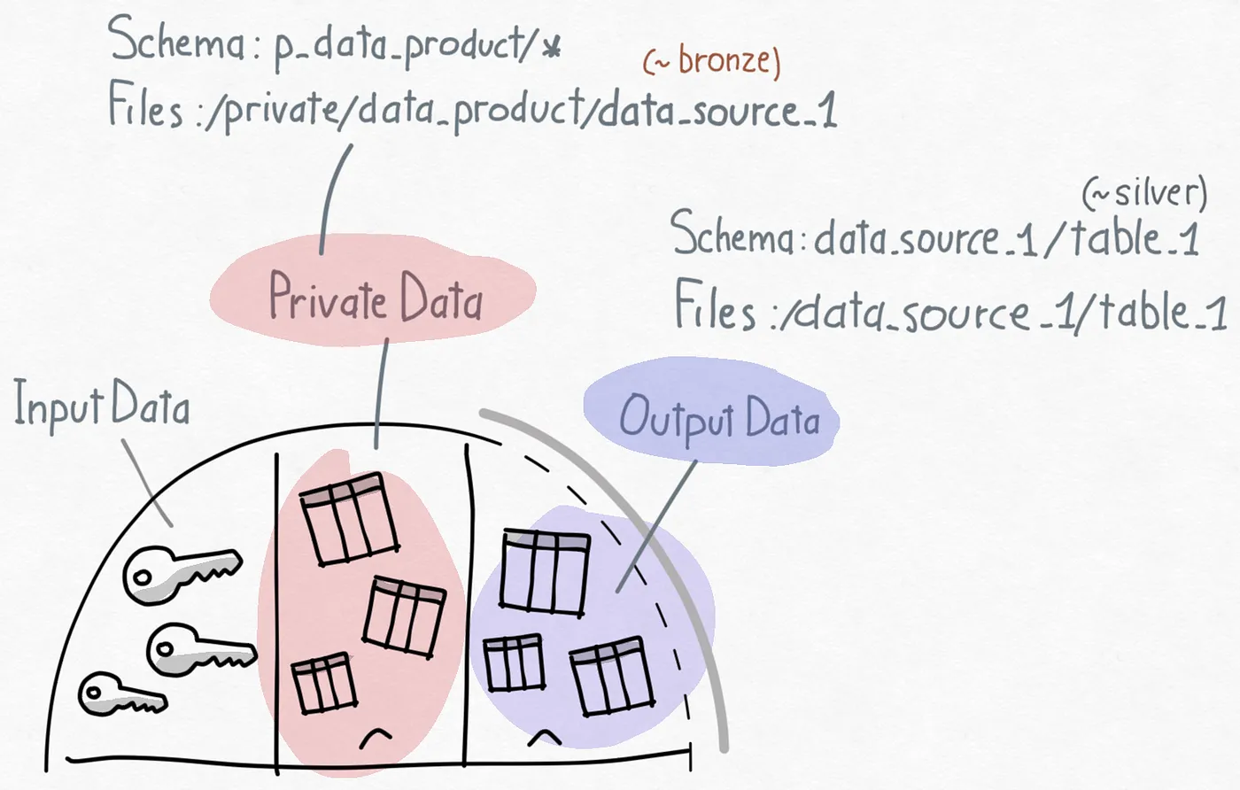 Source-Aligned Organisation