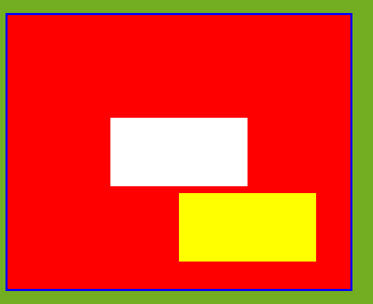 The result of some HTML that shows staggered white and yellow rectangles at the bottom right corner of a red rectangle with a royal blue stroke, over top of a green background with a lighter blue stroke