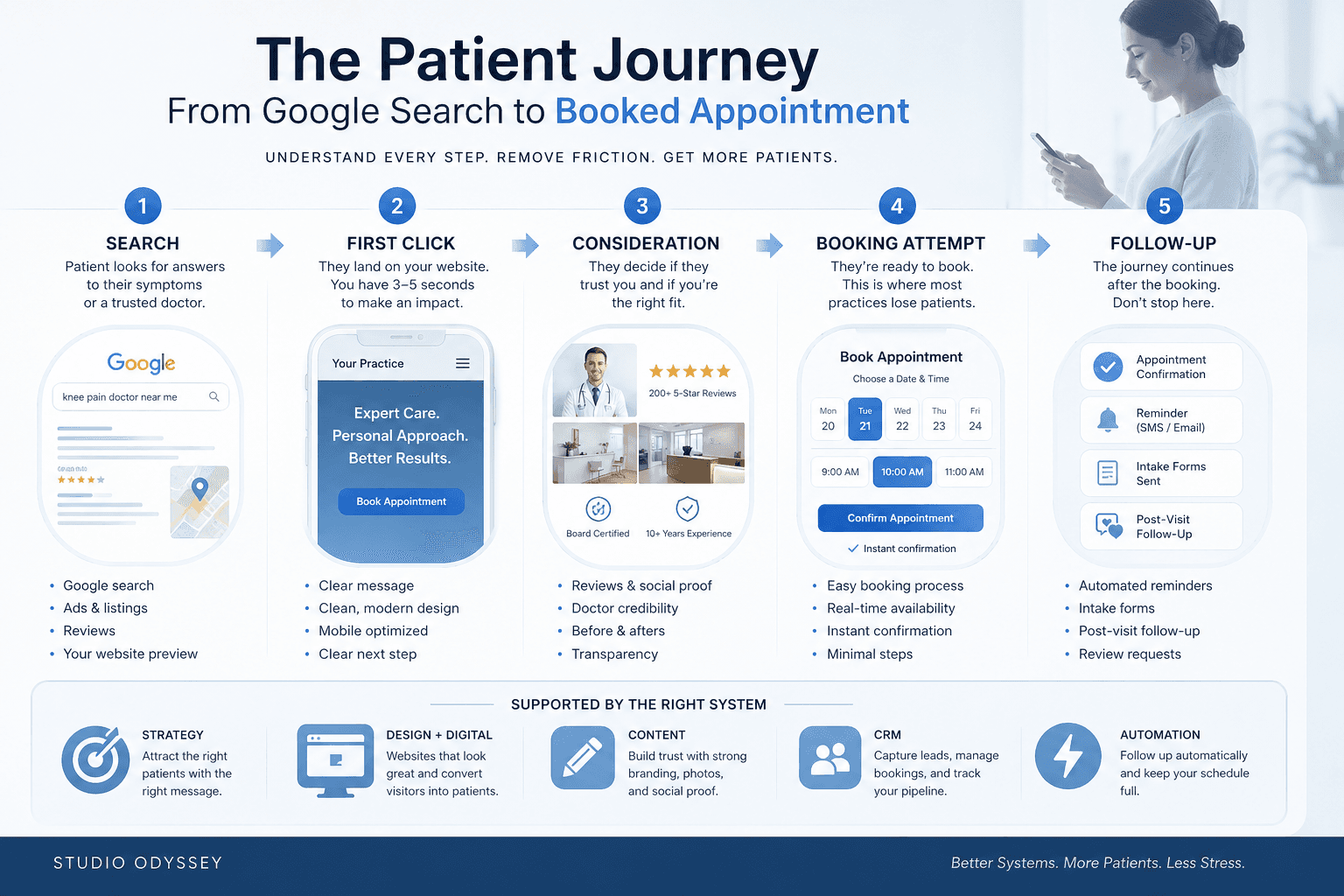 Studio Odyssey creative studio location — Flower Street Lofts building in Downtown Los Angeles