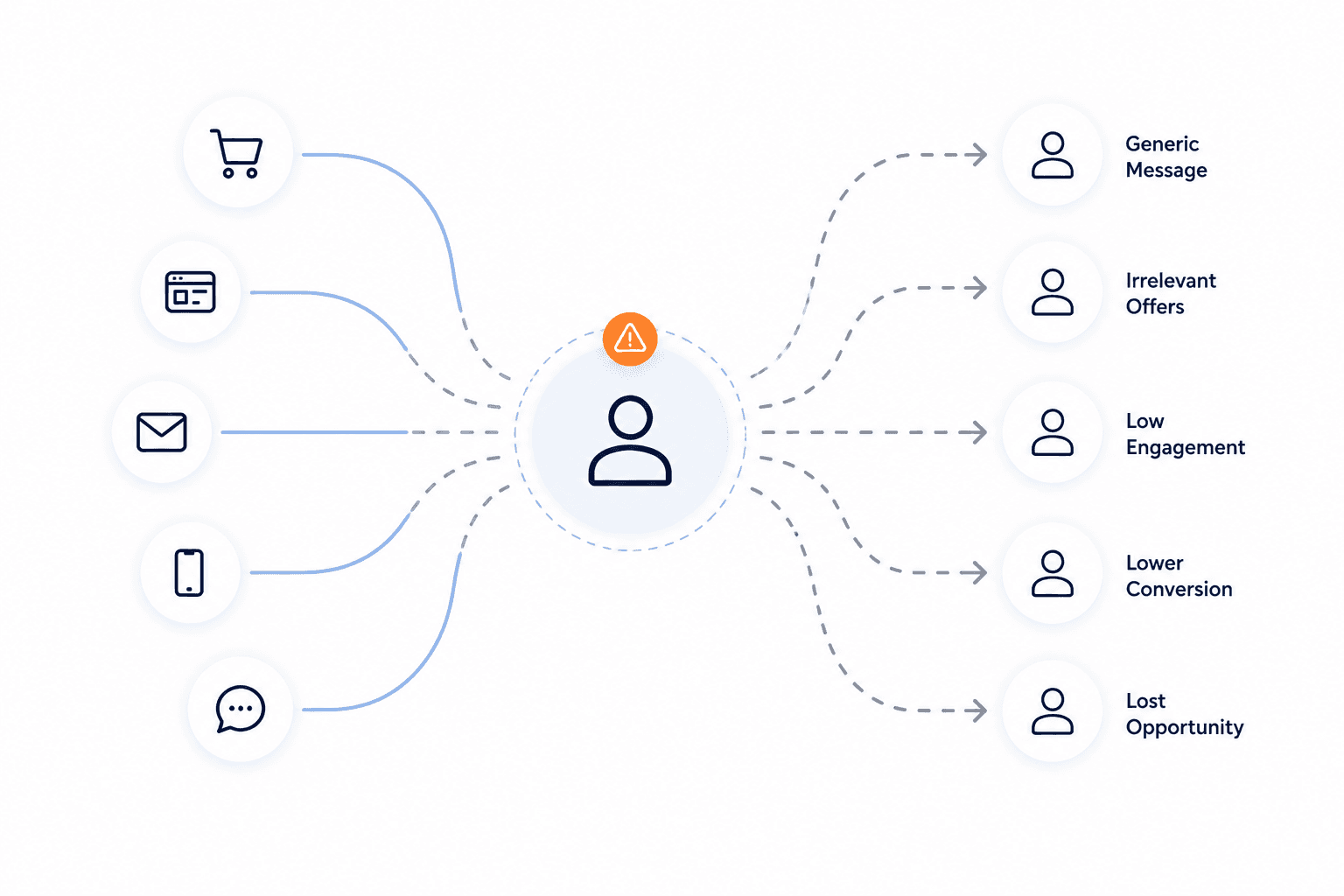 Flow chart illustrating the steps to effectively use the email template for communication.