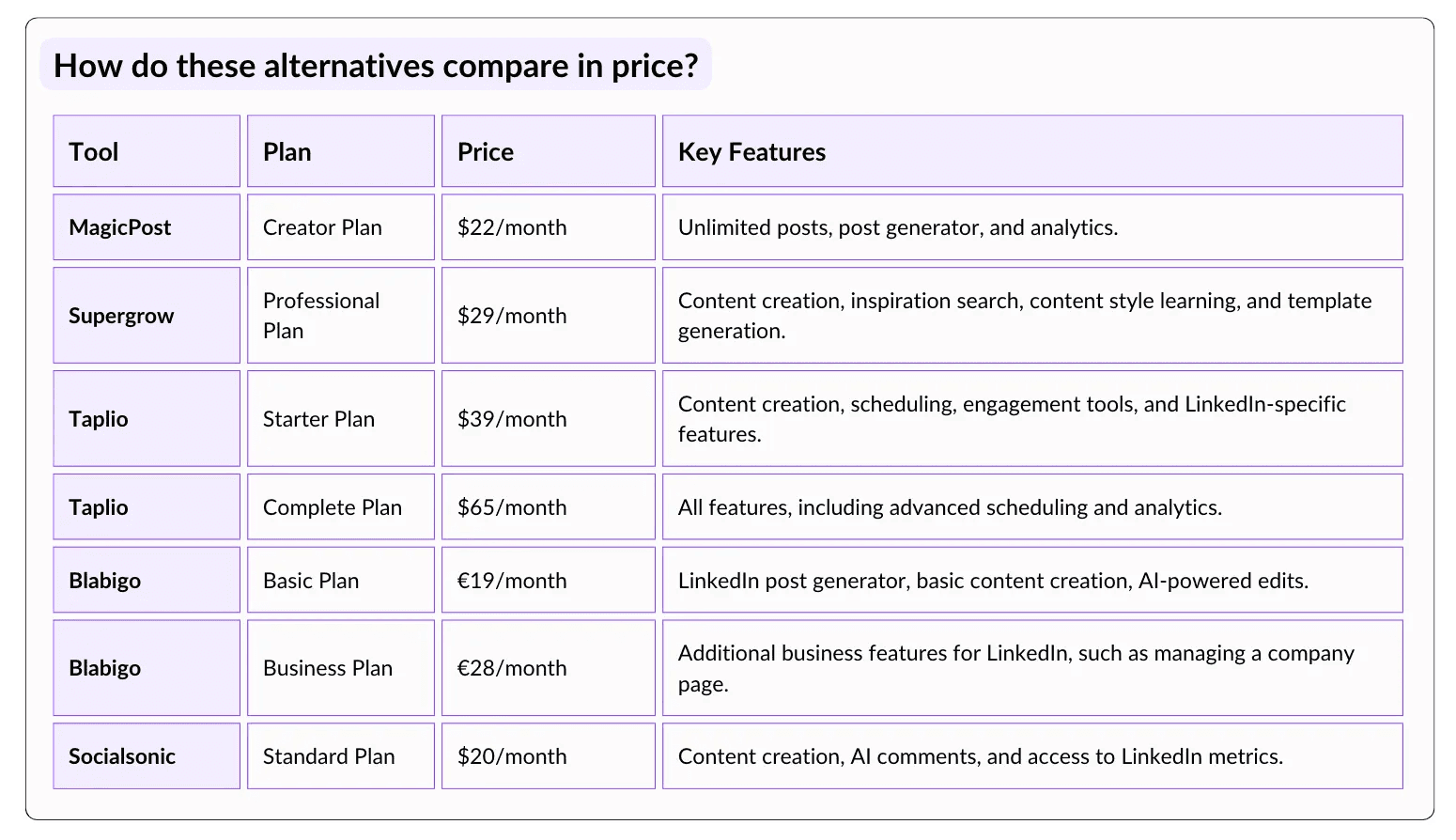 List of all Supergrow alternatives comparing price and key features