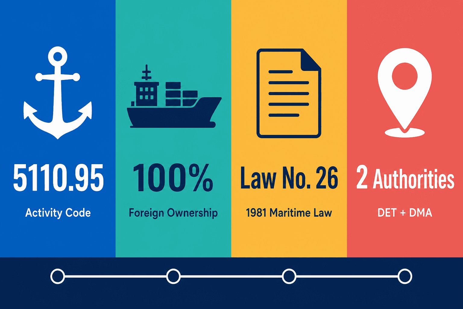 Infographic: How to Get a Shipping Lines of Freight & Passengers Transportation. Business License in Dubai