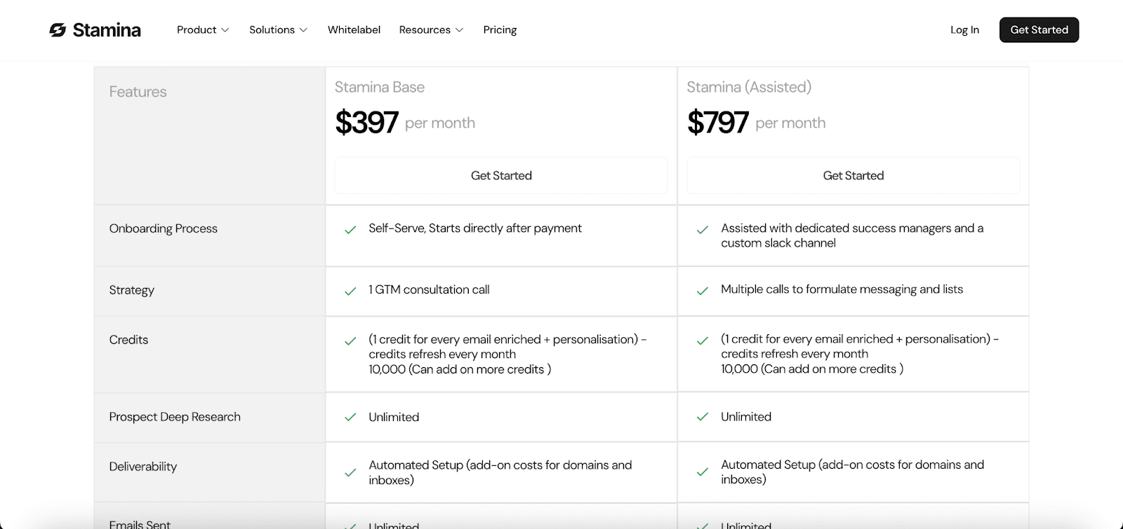 Stamina.io Pricing page