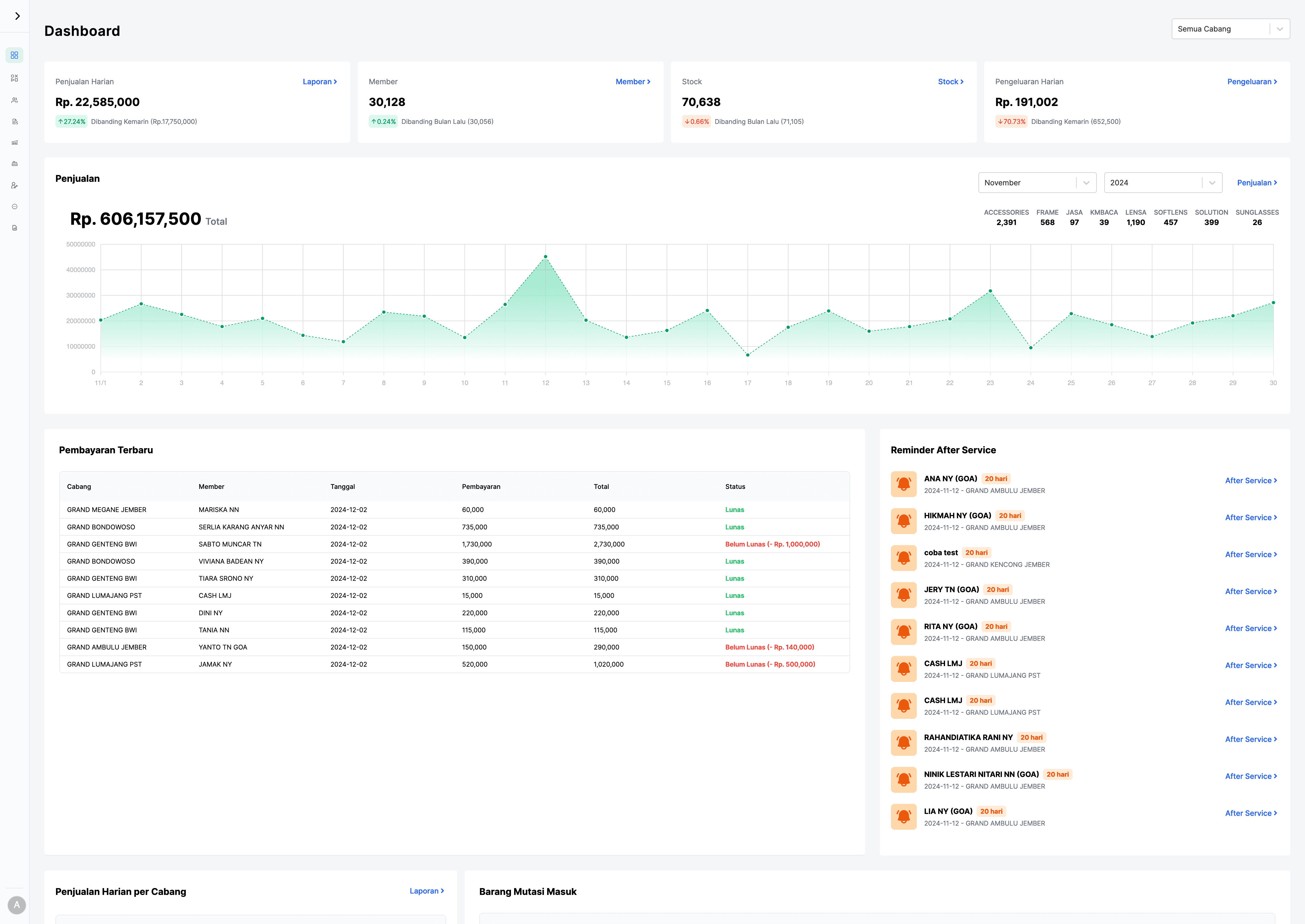 iPad Pro 11 - SAAS Dashboard