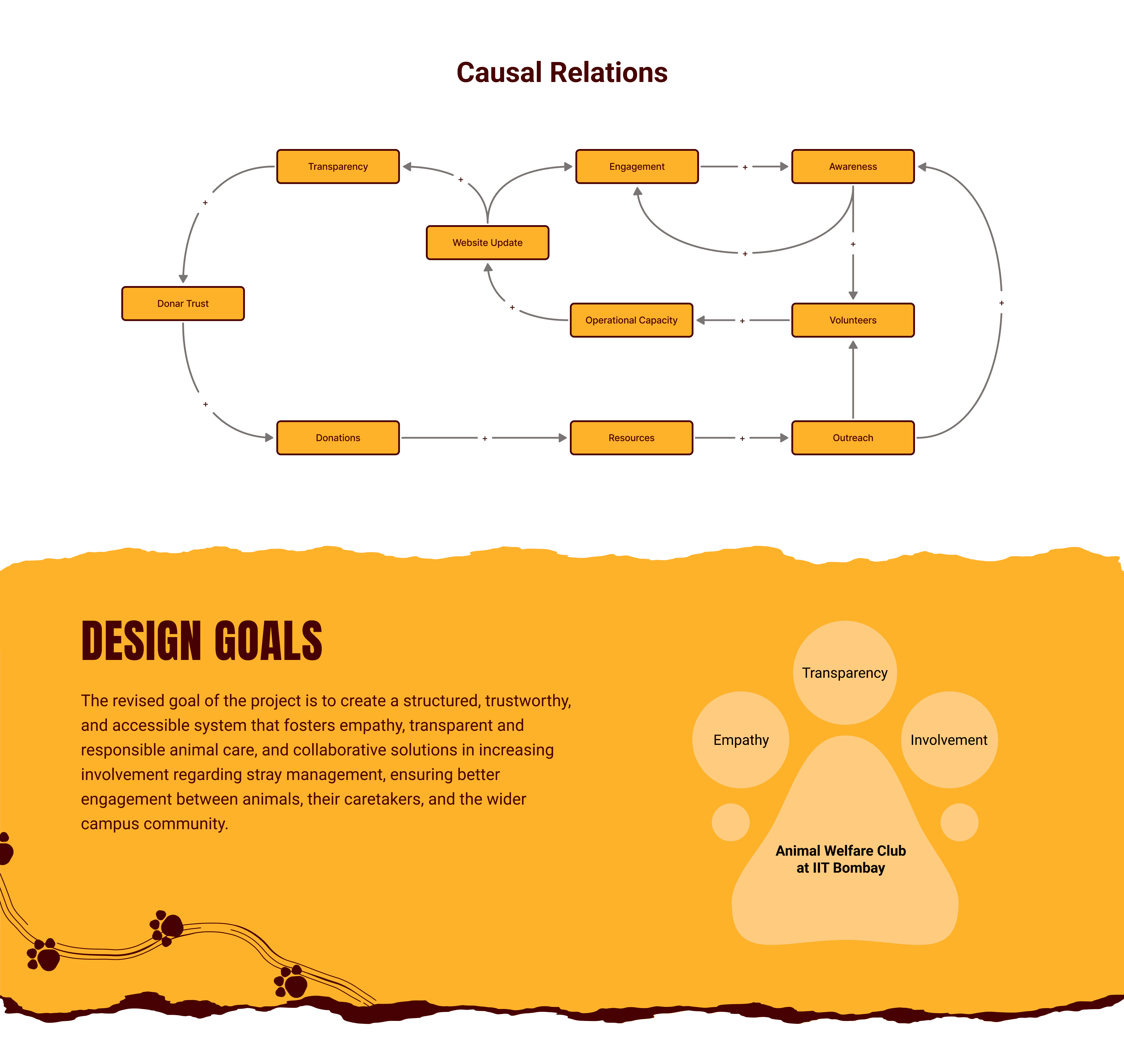 A person wearing headphones sits at a desk with a large curved monitor displaying graphic design software, surrounded by a laptop, smartphone, and potted plant, creating a modern workspace setup.