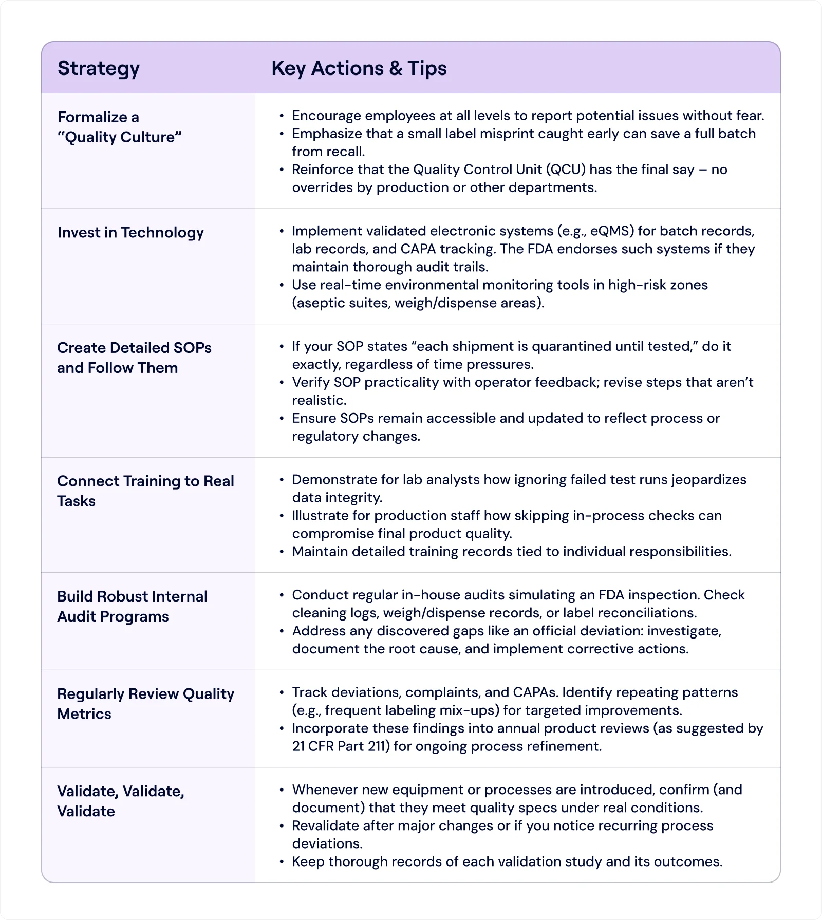 Strategies for Smooth Compliance With FDA 21 CFR Part 211