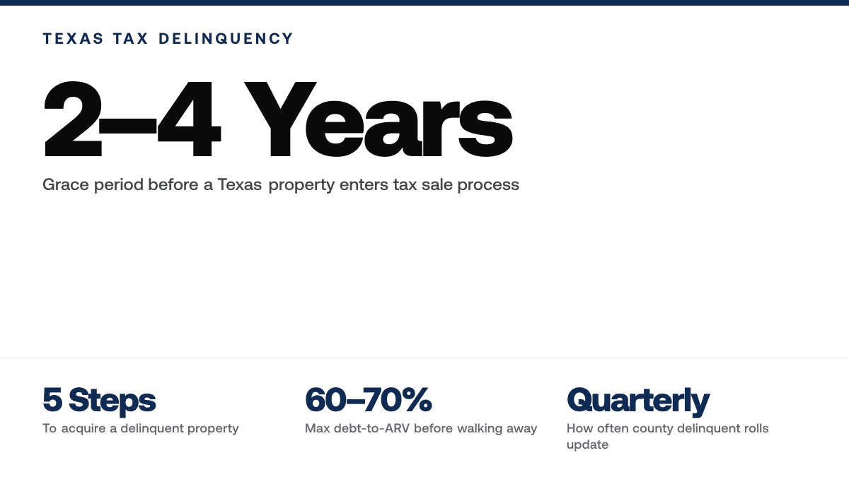 Texas Tax Delinquent Properties for Sale List — Key statistics