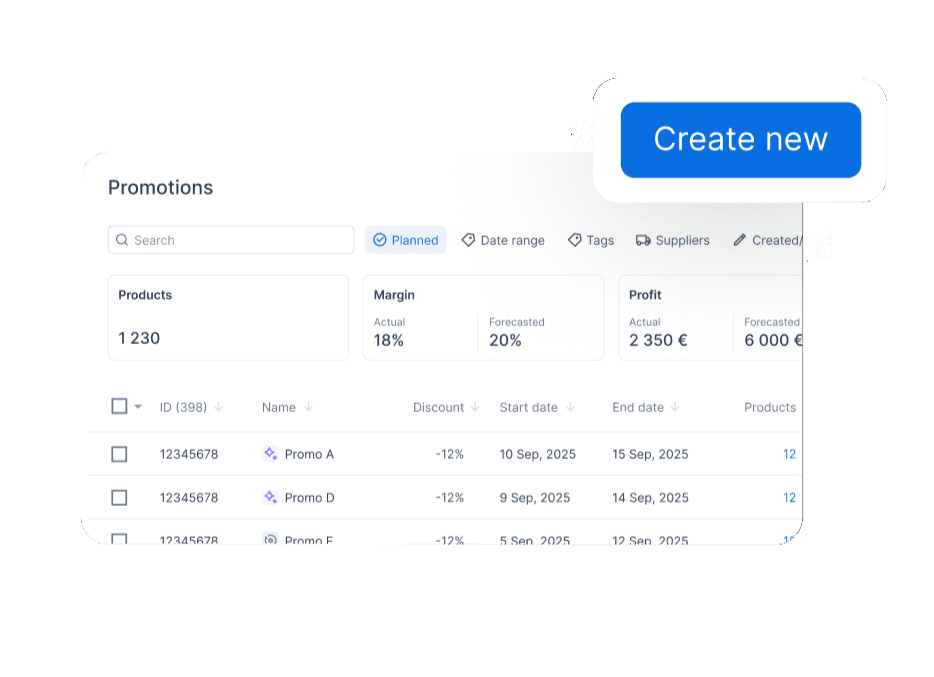 Promotions dashboard showing product IDs, margin, profit, and dates. Button to create new.