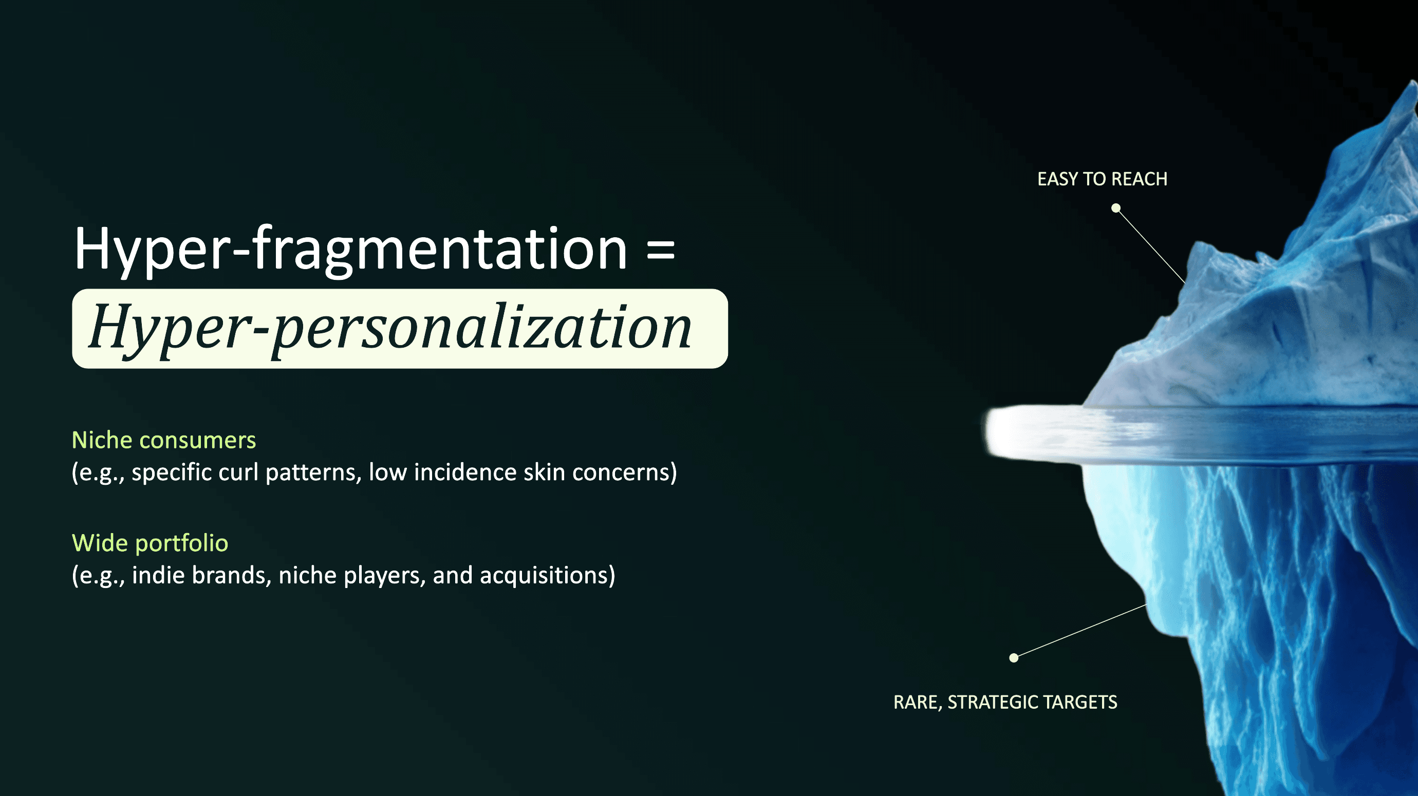 Hyper-fragmentation demands hyper-personalization, but many of the most strategic audiences remain hidden below the surface.
