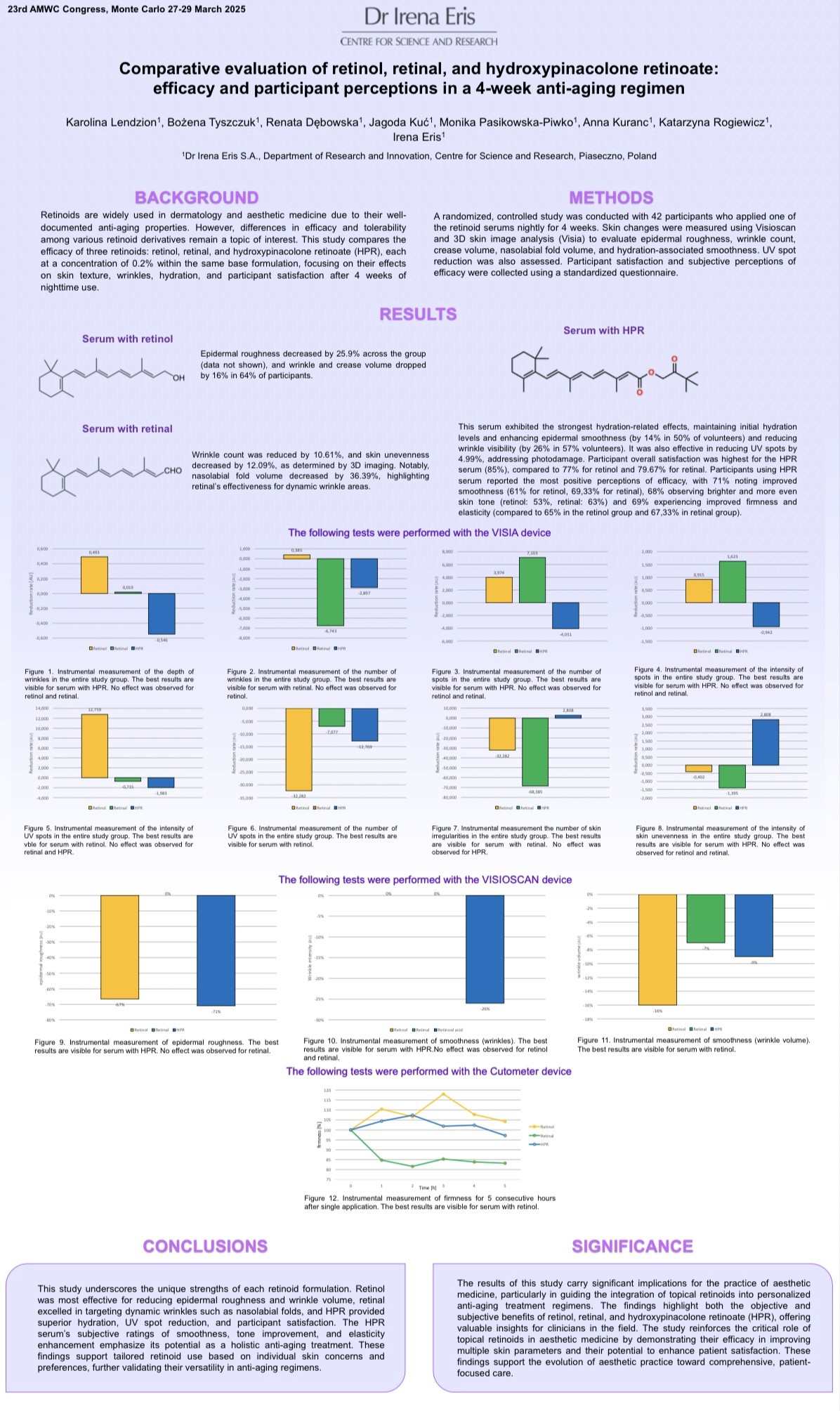 Clinical Evidence (AMWC 2025, Monte Carlo) retinods