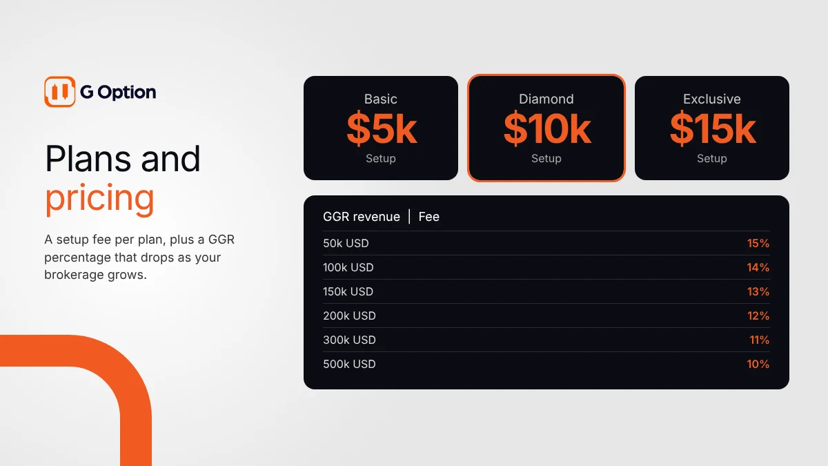 white label binary options platform