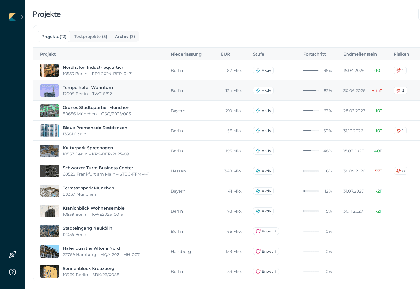 Multiprojektübersicht in koppla