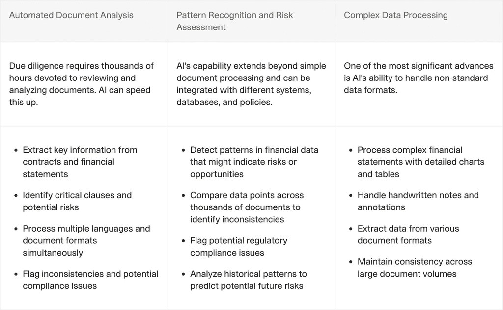 AI Document Analysis: The Complete Guide for 2025