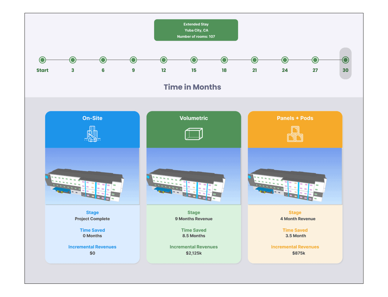 Product UI