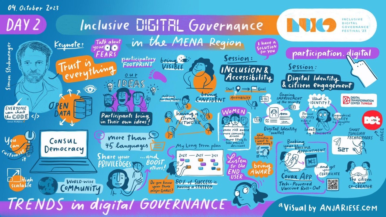 Illustration provided by GIZ summarising the second day of the INDIGO Festival 2023 on Inclusive Digital Governance in the MENA Region