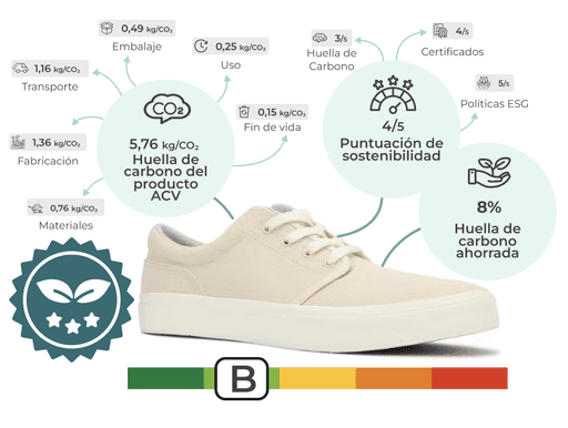 eco-score e-commerce