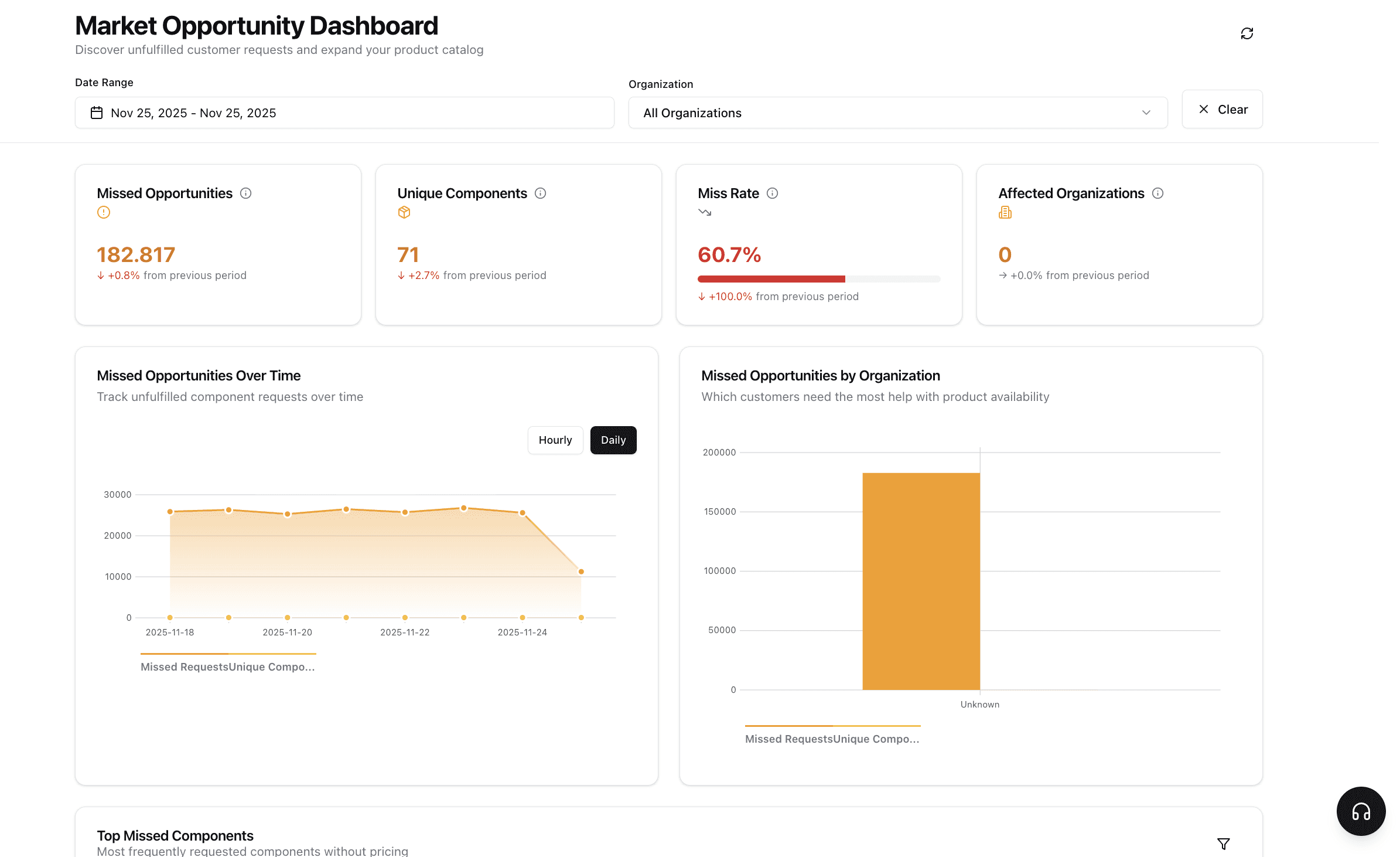 Dashboard