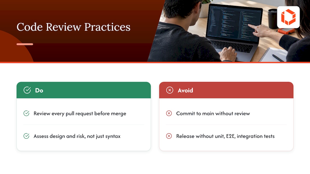 Code review as a gate — overview diagram