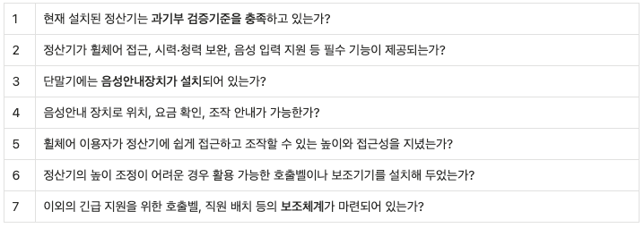 배리어프리 정산기 의무화 대비를 위한 7가지 실무 체크리스트입니다. 과기부 검증기준 충족, 음성안내장치 설치, 휠체어 접근성 확보 등 필수 점검 사항을 확인해 볼 수 있습니다.