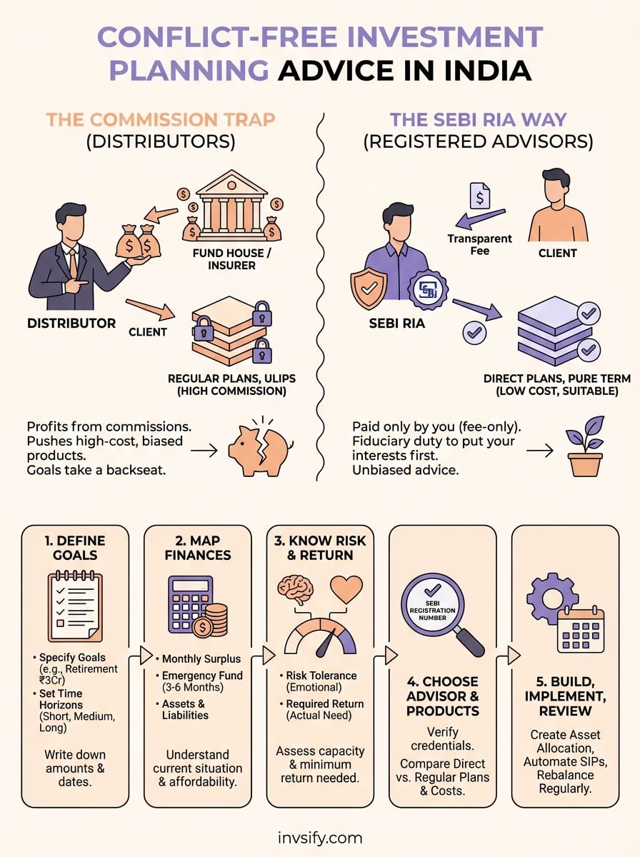 investment planning advice infographic