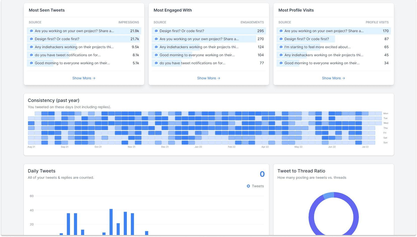 Twitter CRM Analytics | Breakcold