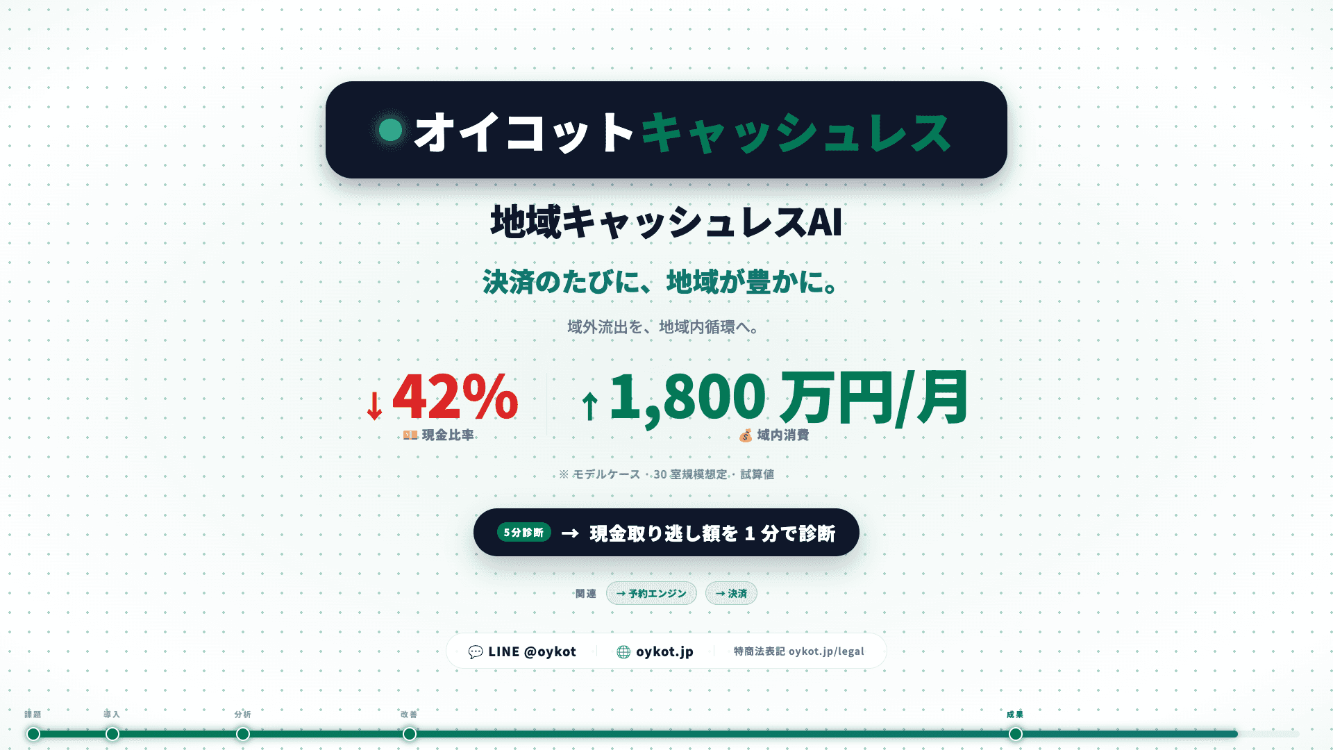 Image 3 of cashless