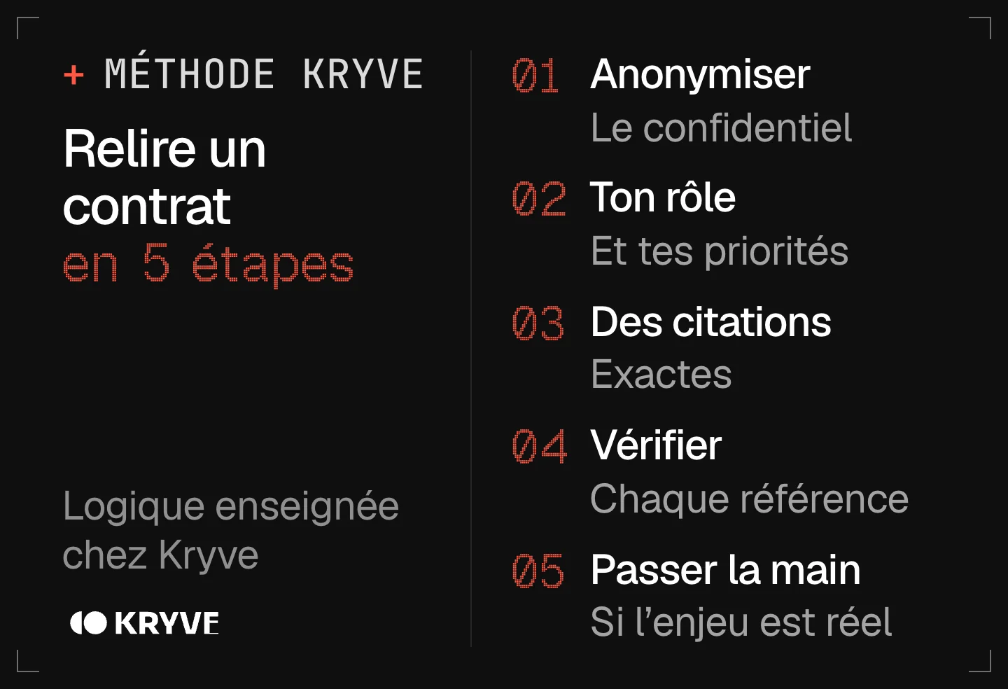 Schéma : relire un contrat avec l’IA en 5 étapes, anonymiser, ton rôle, des citations, vérifier, passer la main
