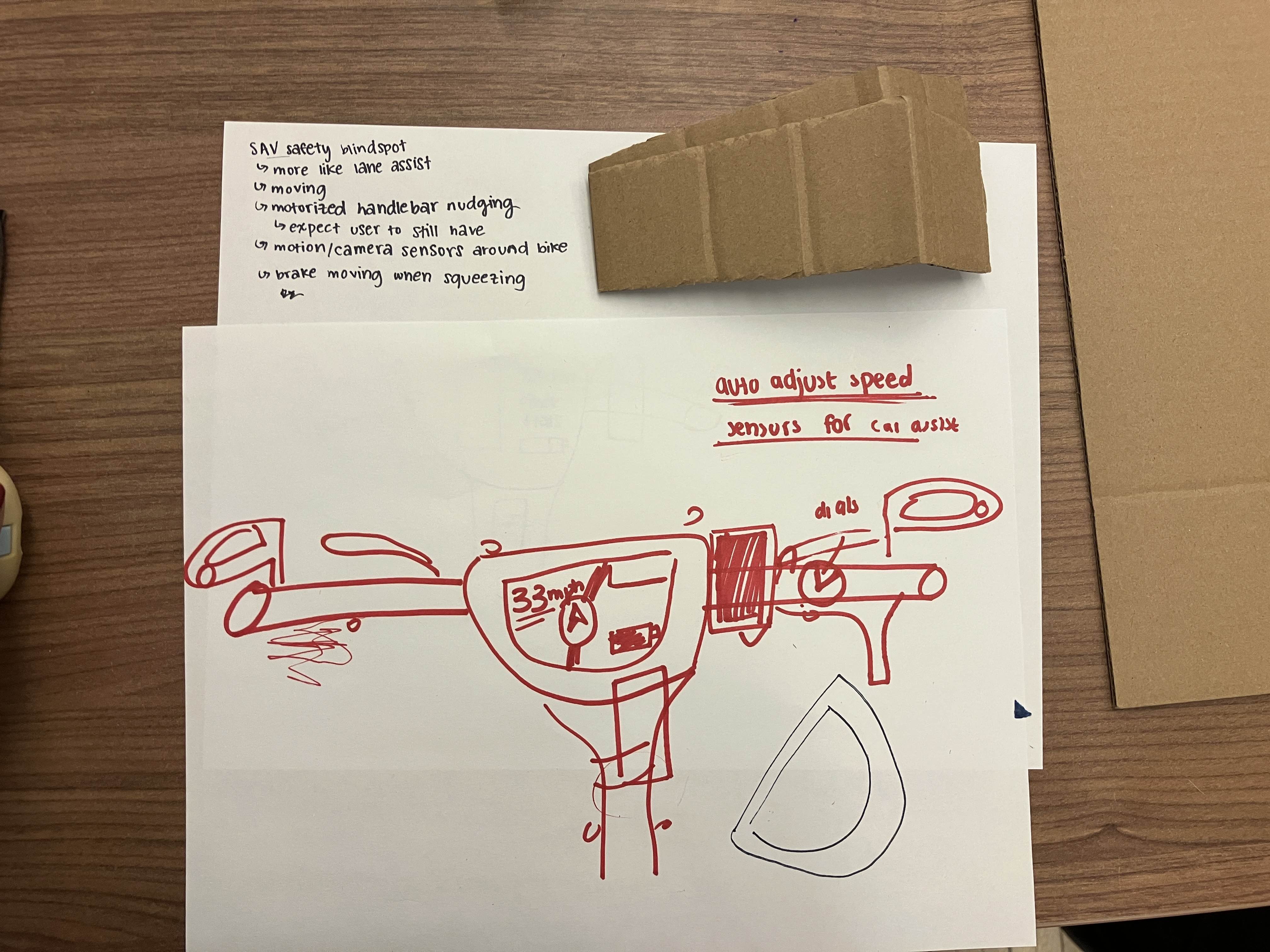 Sketch of physical bike, with the dashboard in the center, mirrors to the sides of the handles, and various controls across the handles