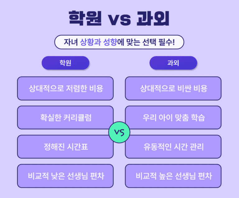 고등학교 선택, 고등학교 상대평가, 예비 고1 공부법, 입시 준비, 설탭