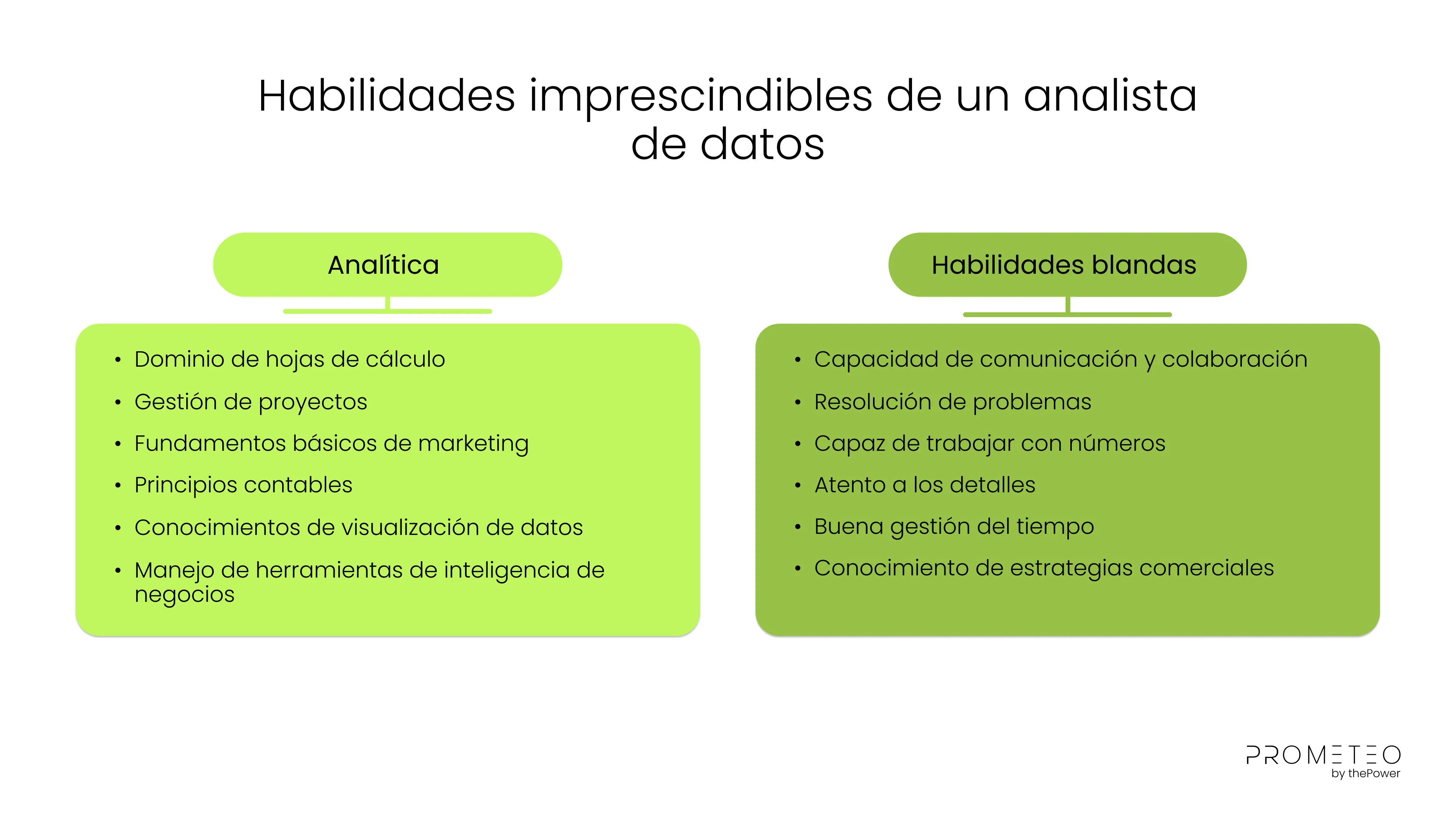 Habilidades imprescindibles de un analista de datos