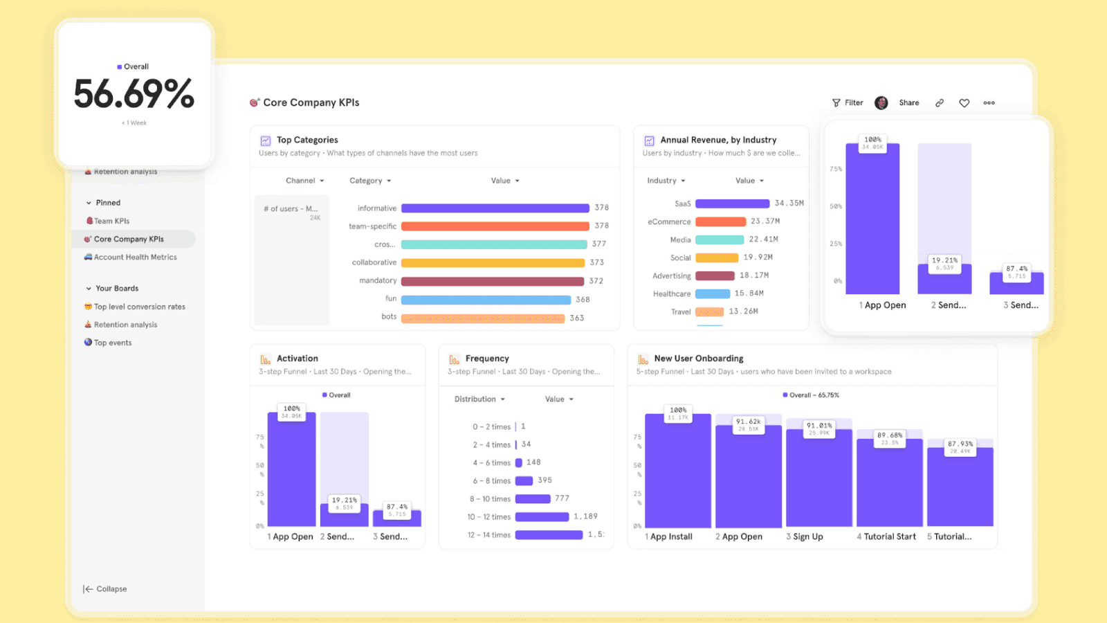 A view of Mixpanel’s dashboard