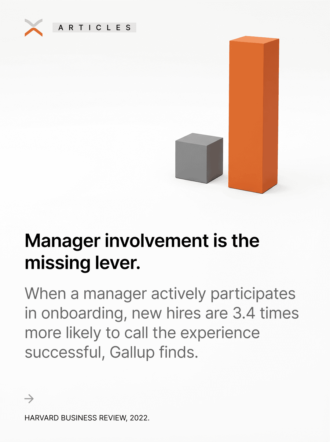 Post 4.3 — 3.4X manager involvement multiplier