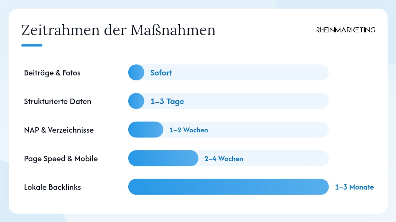 Grafik: Welche Faktoren beeinflussen das Google Maps Ranking – und wie groß ist der Aufwand, sie zu optimieren?