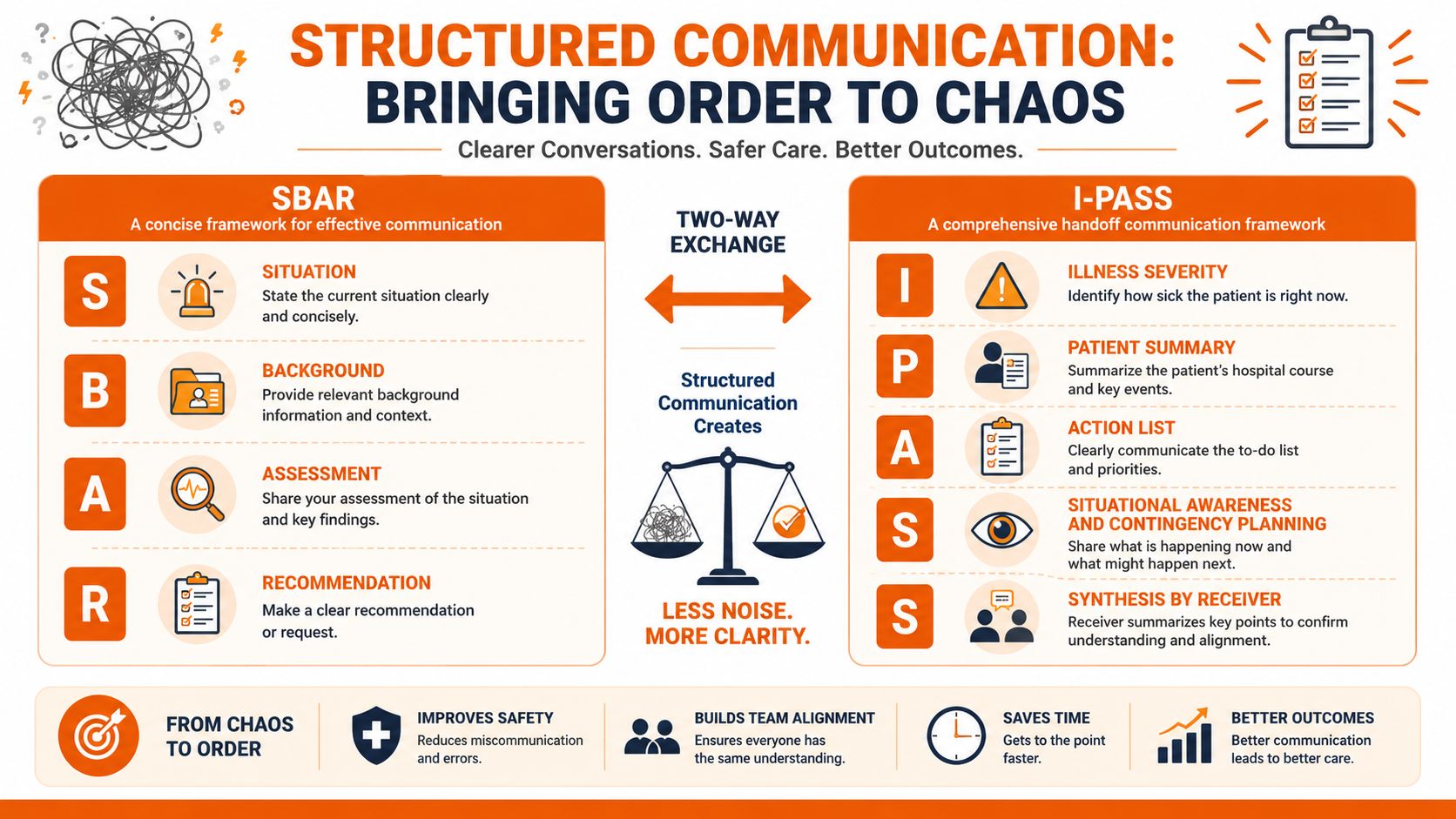 Simple Frameworks for Complex Conversations