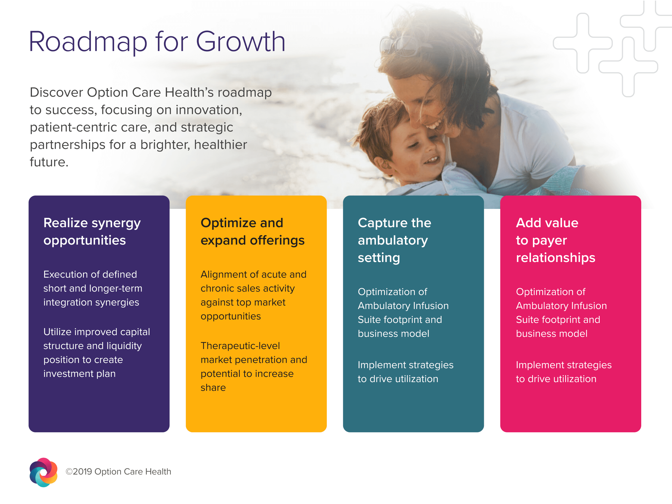 Option Care Health roadmap for growth showing futureplans for the company