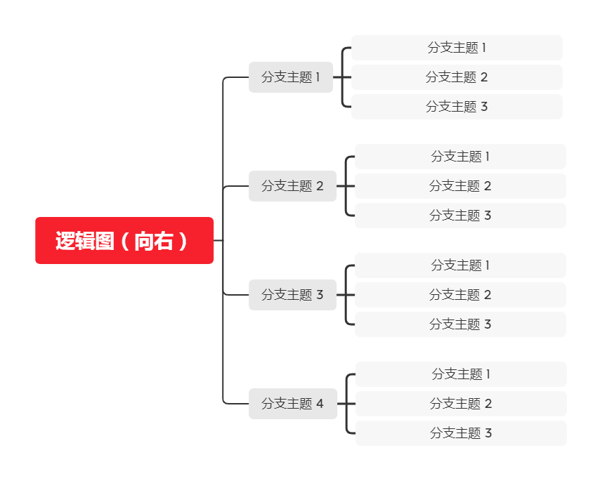 竖屏导图示例设计