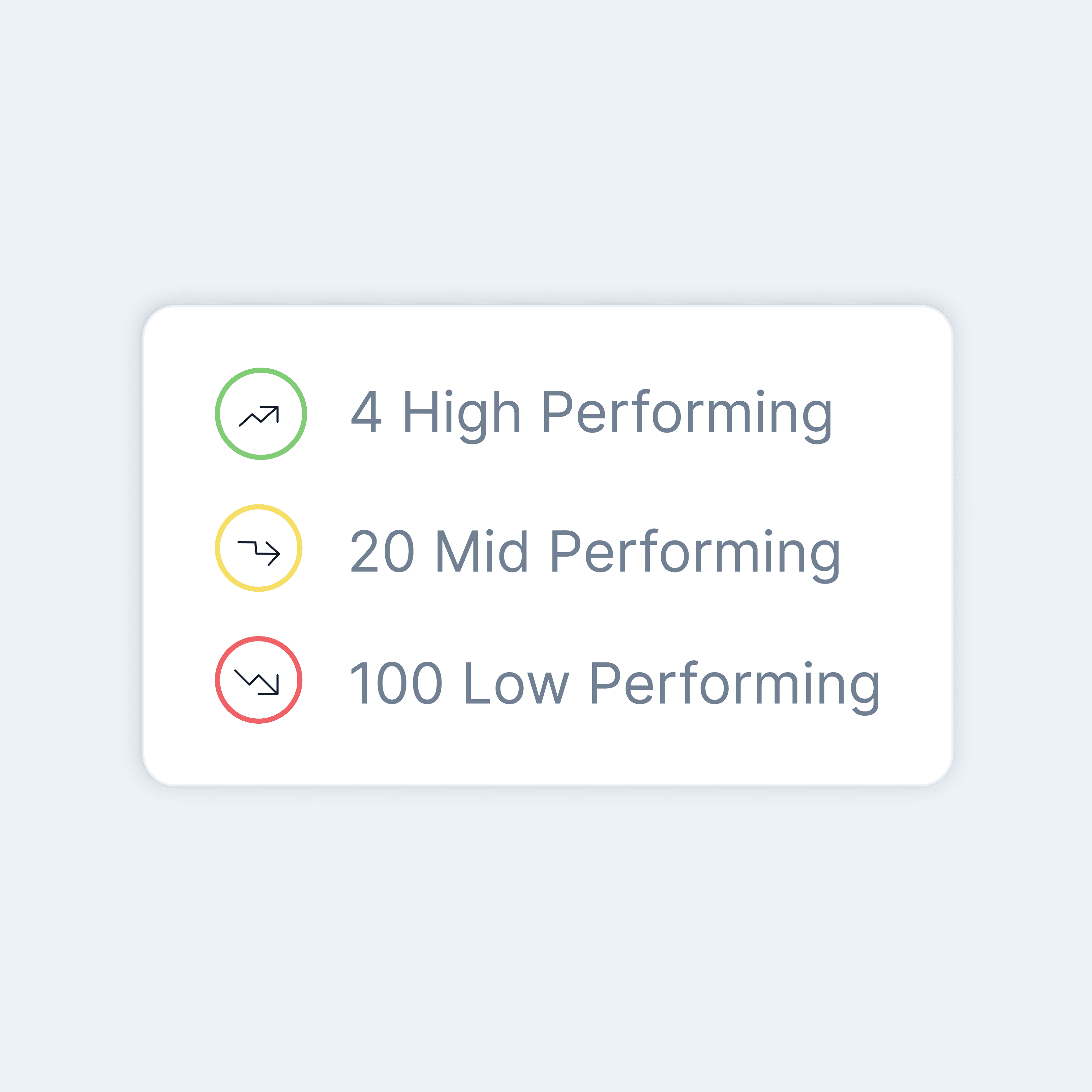 Integration performance stats for Nuvio, Klyra, and Veltix with percentage changes.