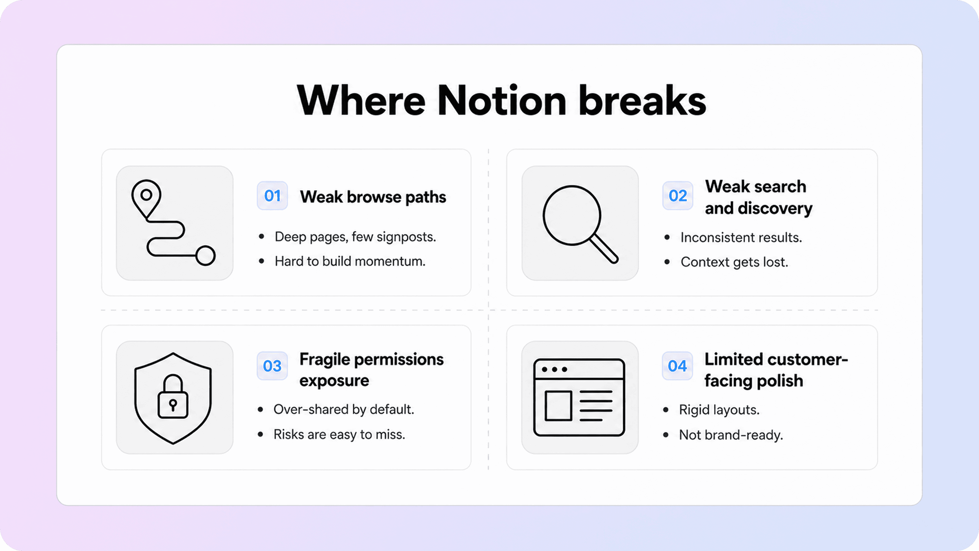 Infographic showing four customer-facing Notion breakpoints: browse paths, search and discovery, permissions exposure, and limited presentation polish.