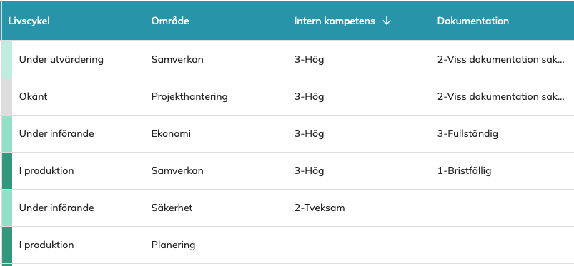 en detalj av ett gränssnitt som visar en lista över system