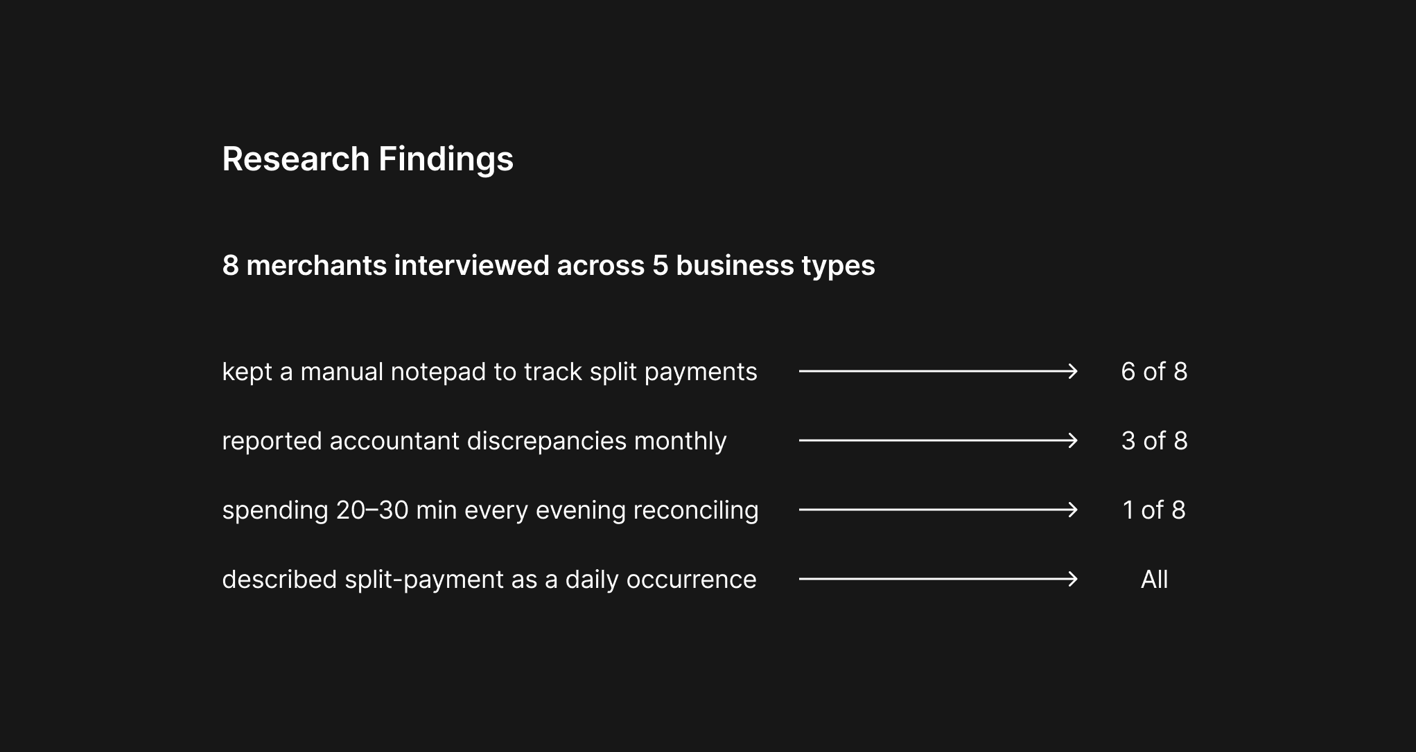 POS APP Research Findings