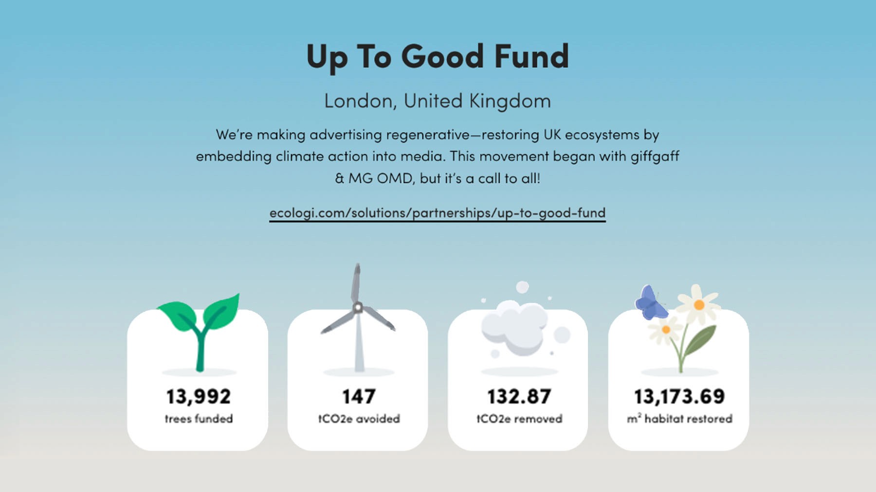 A screengrab of the Up To Good Fund Ecologi profile