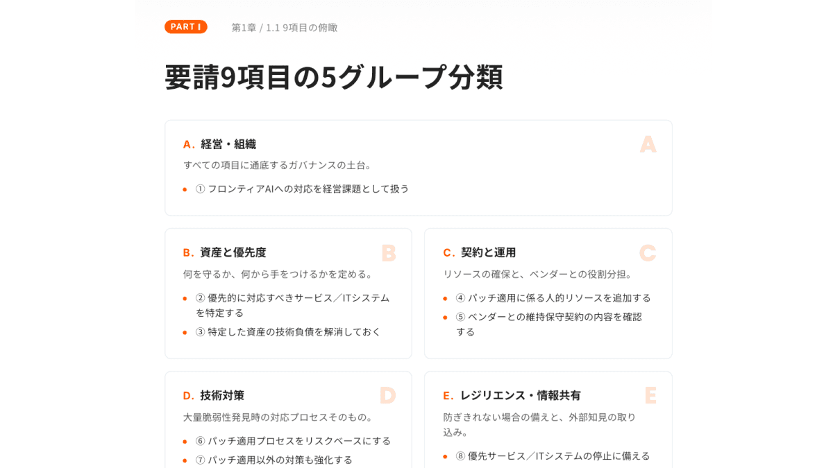 CNAPP（シーナップ）とは