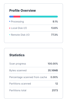 node profile overview