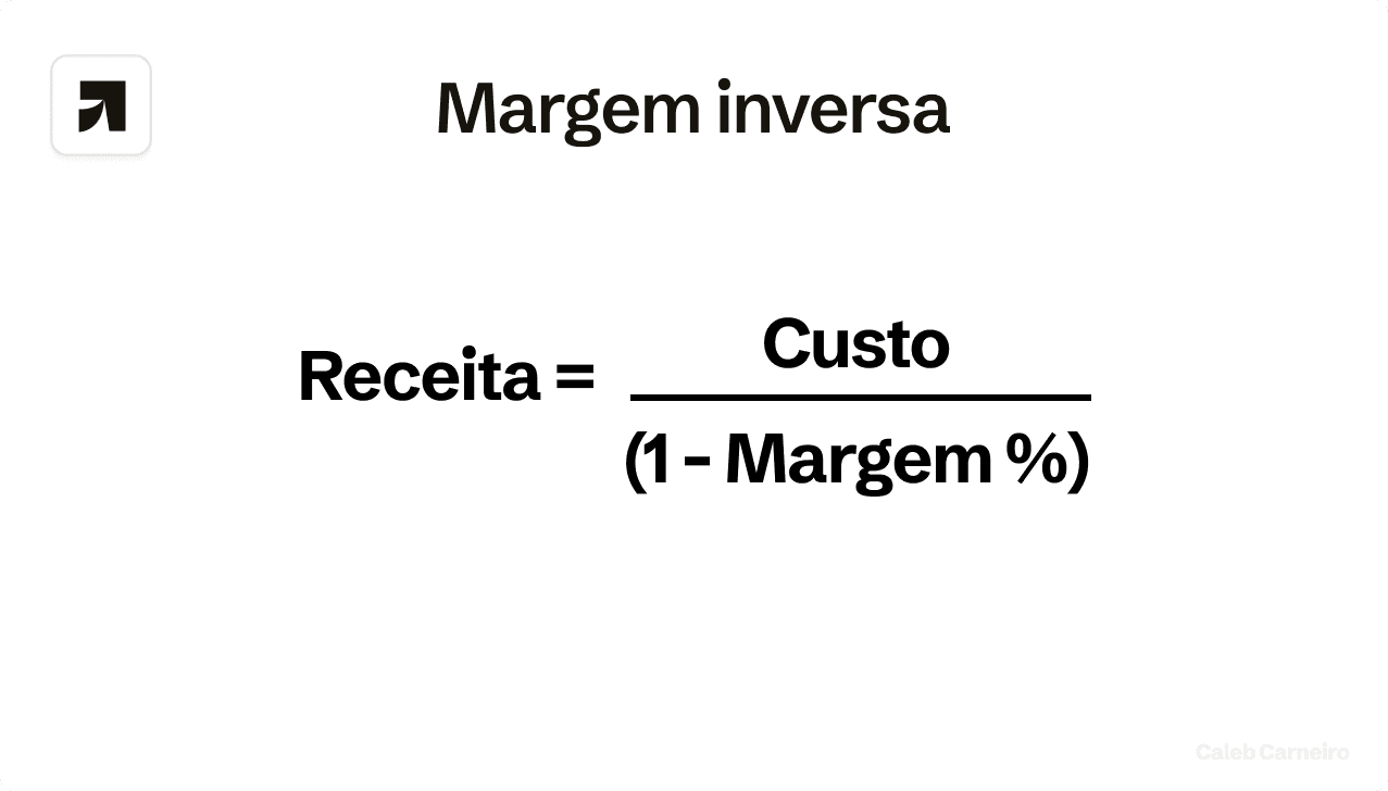 Margem inversa