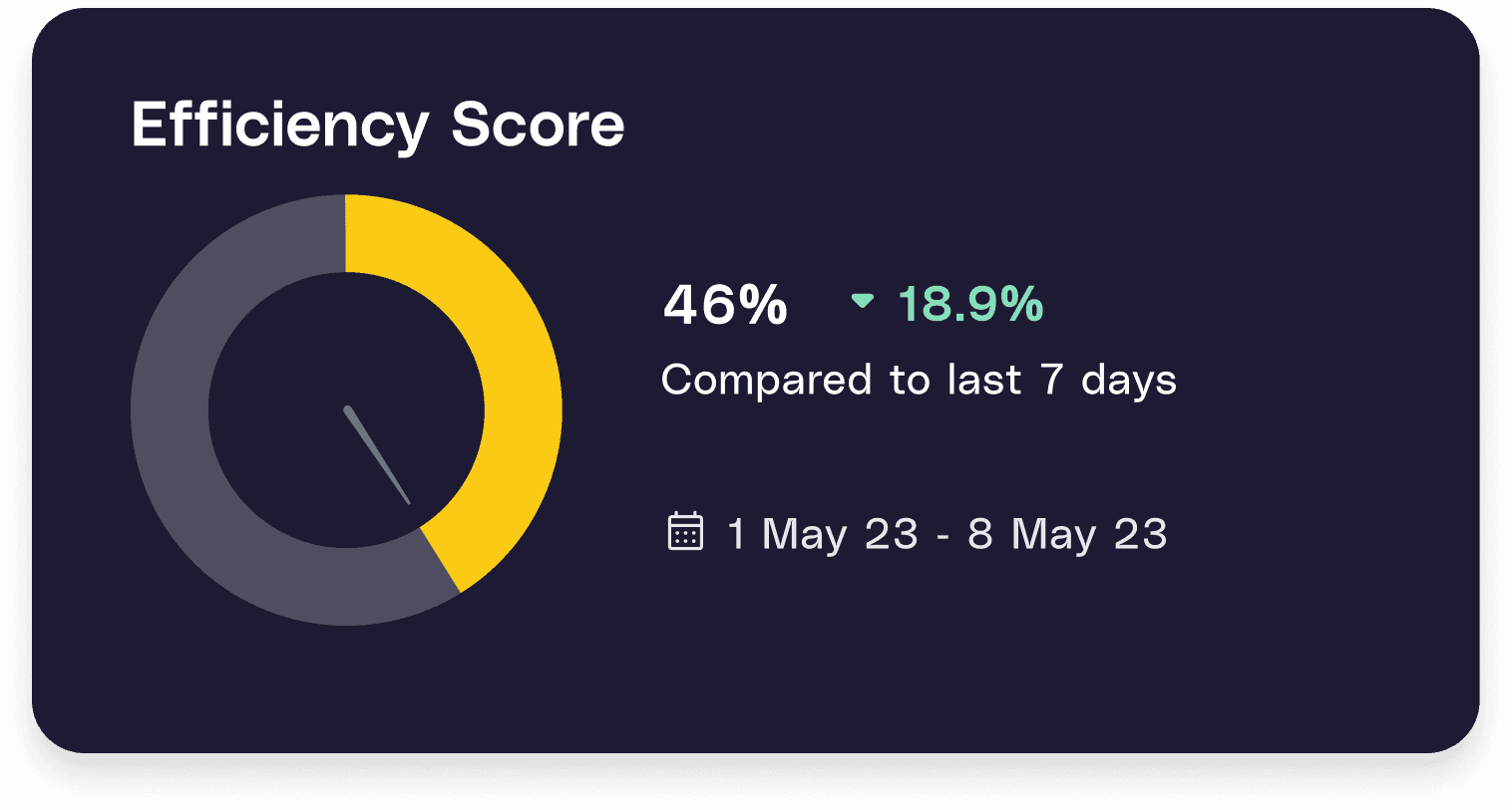 Simplified visualization and reports