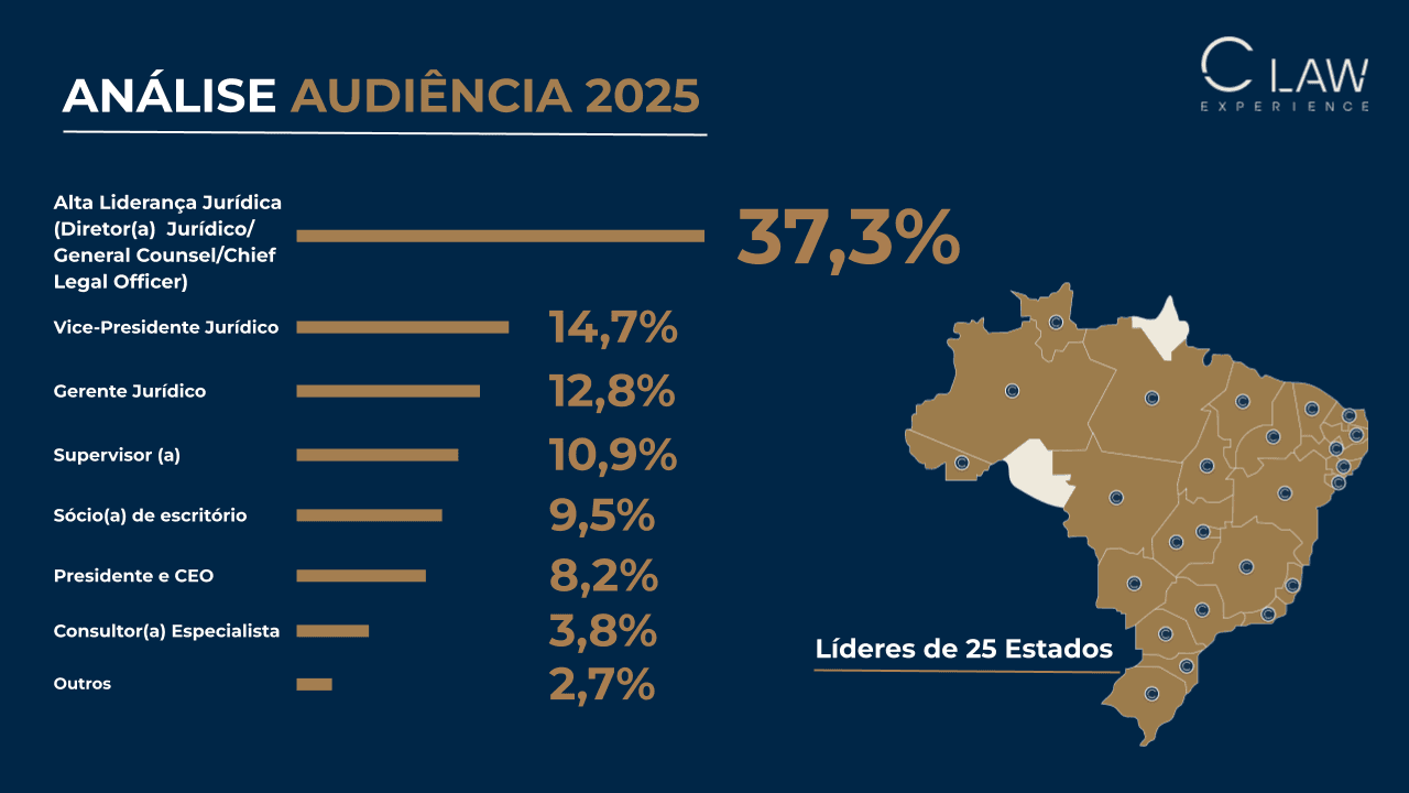 mapa quem participa c law experience