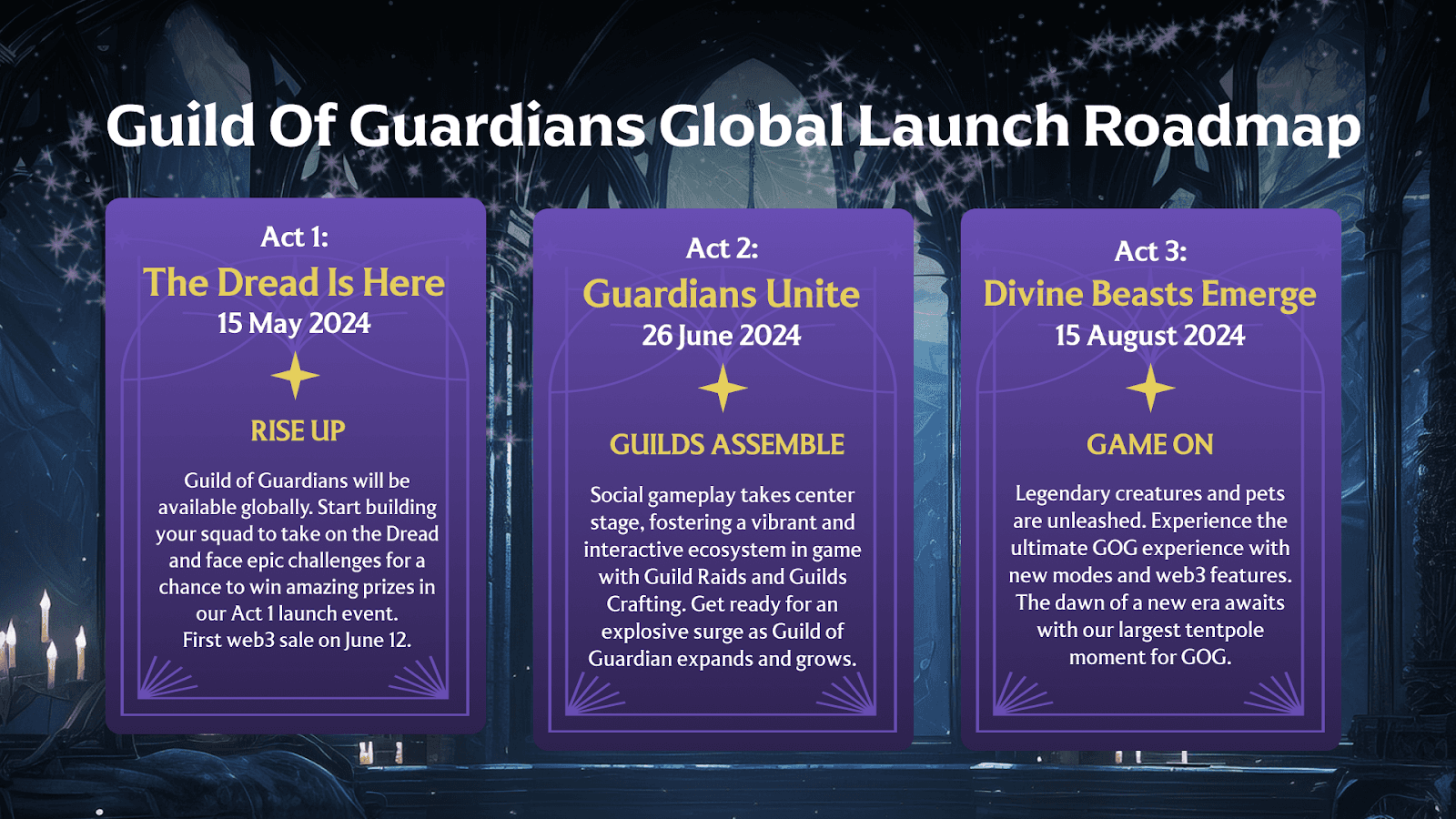 Guild of Guardians launch roadmap