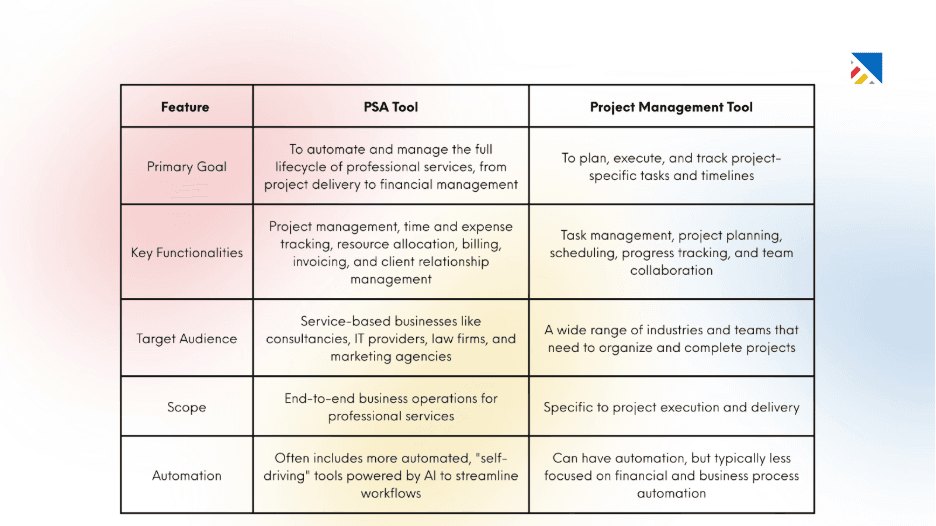 PSA vs Project Management: The Core Differences&nbsp;
