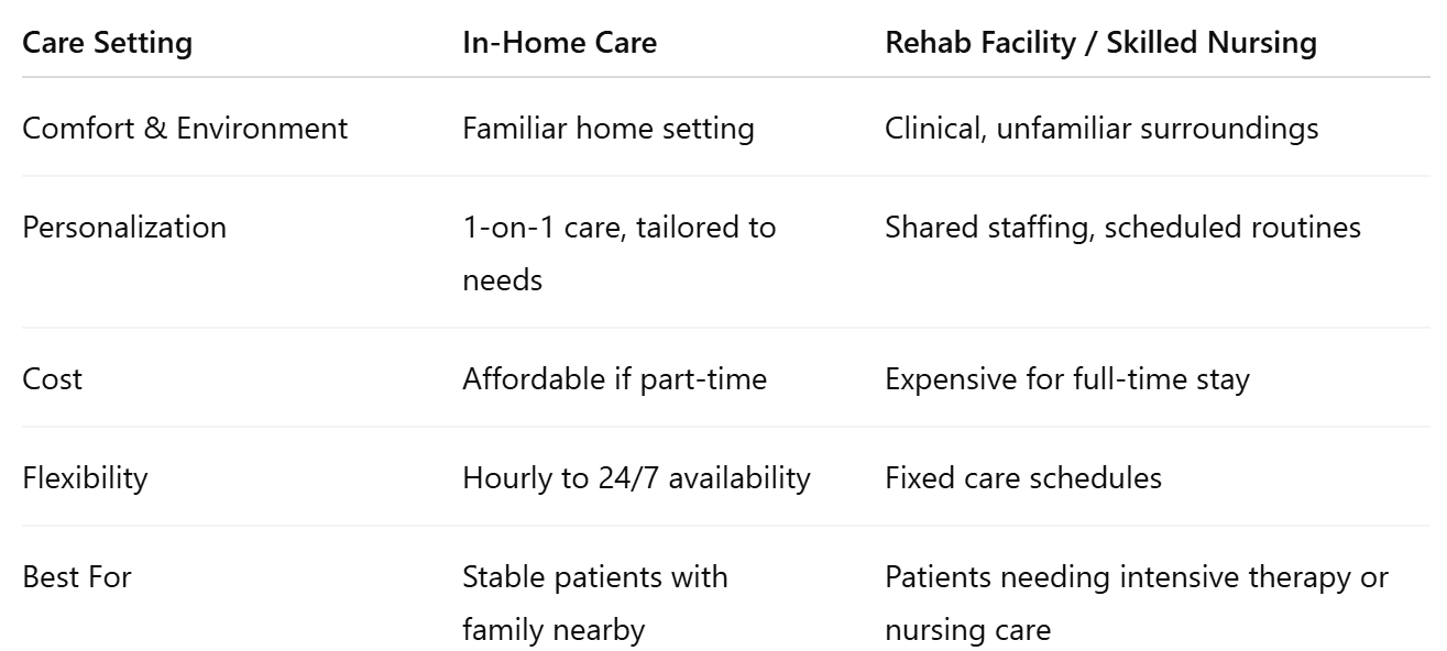 Comparison Table